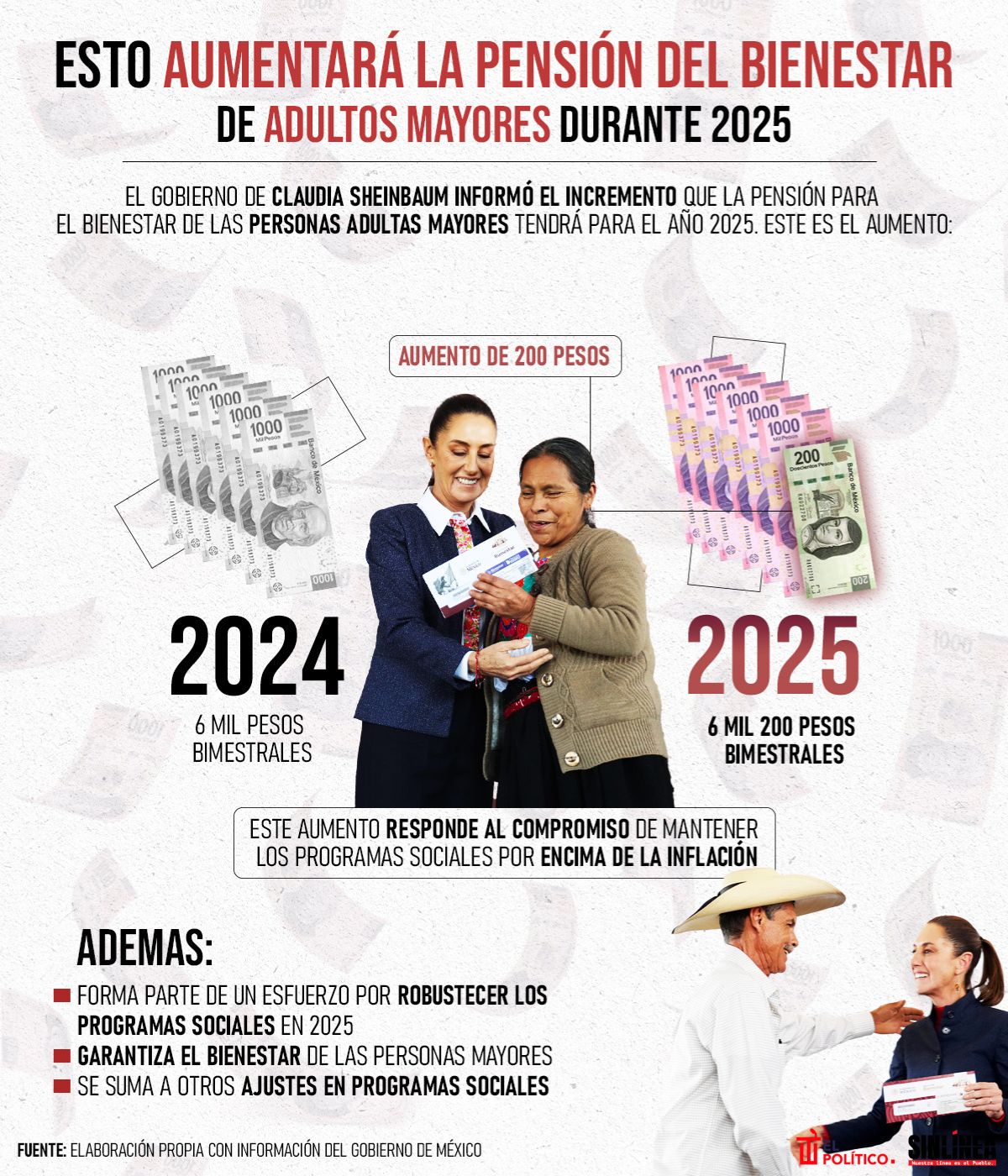 Infografía Pensión del Bienestar: esto aumentará en 2025 