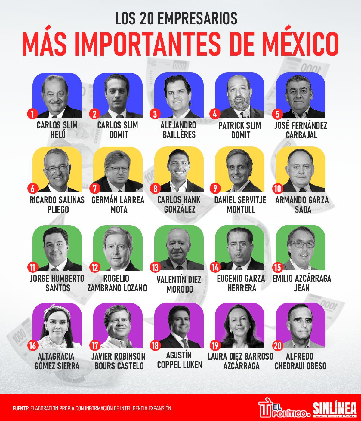 Infografía los 20 empresarios y empresarias más importantes de México 