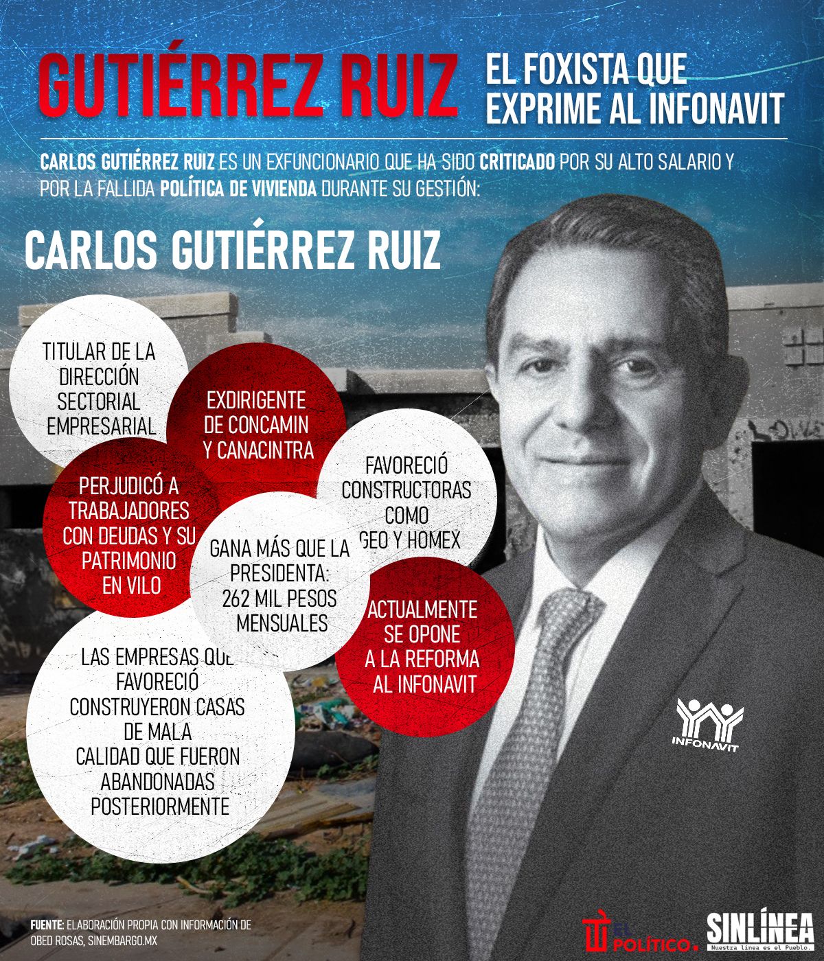 Infografía Gutiérrez Ruiz: foxista aprovechado y explotador del Infonavit 