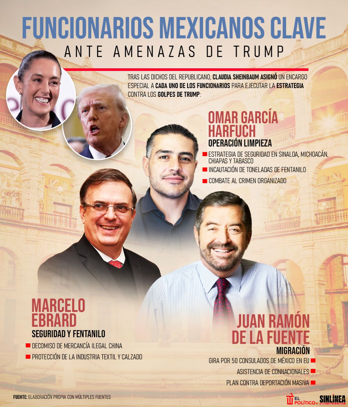 Infografía los funcionarios clave ante amenazas de Trump 