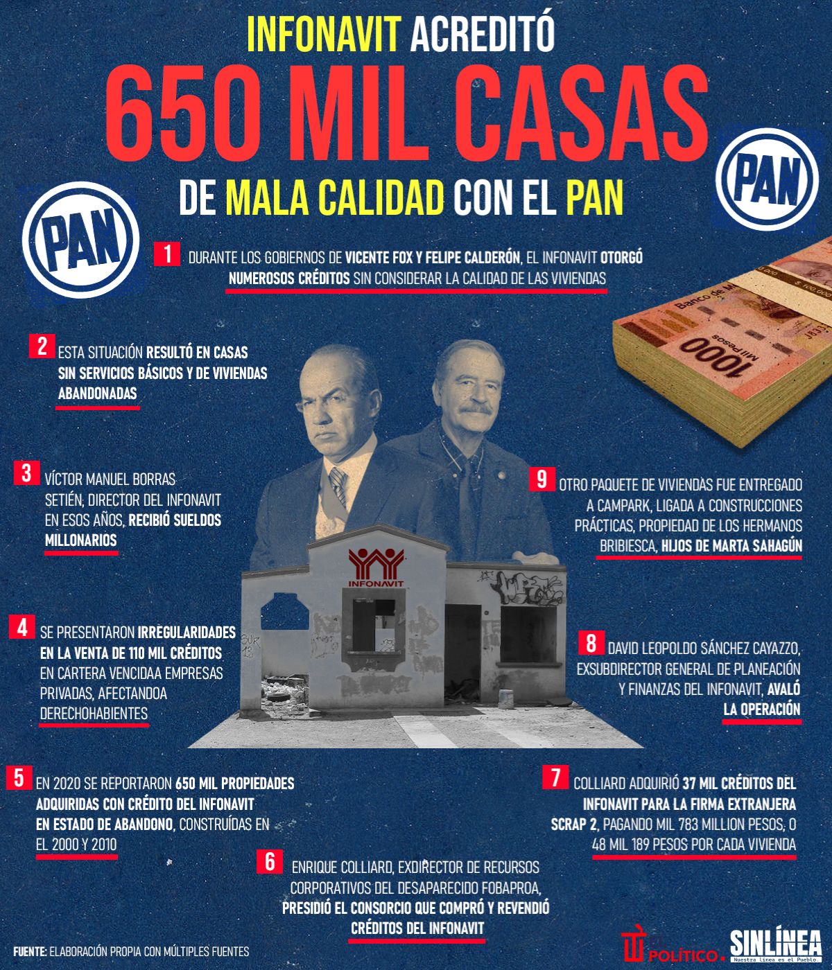 Infografía Infonavit acreditó 650 mil casas de mala calidad con el PAN 