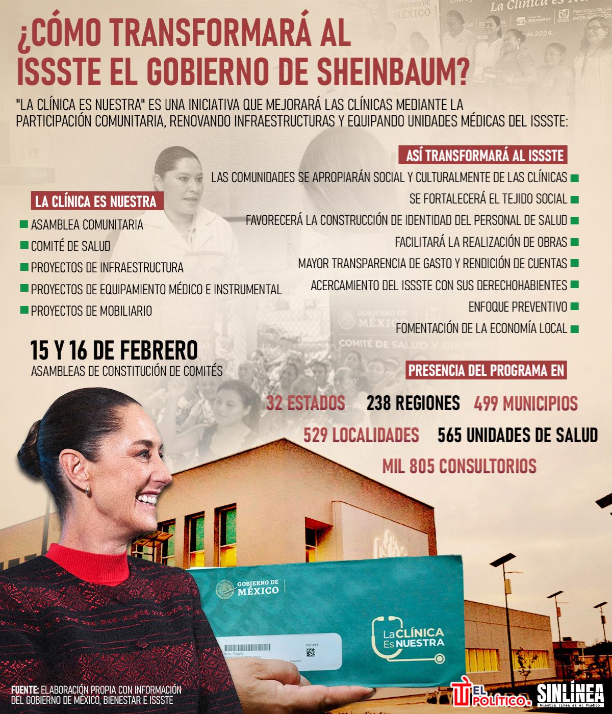 Infografía La Clínica es Nuestra: así se transformará al Issste 