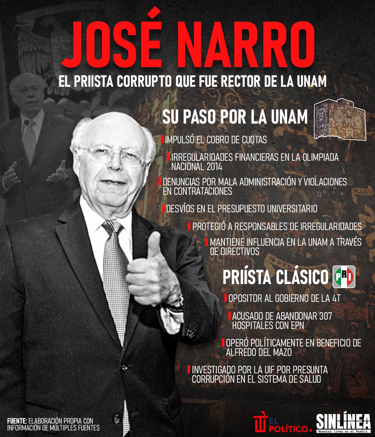 Infografía José Narro y su corrupción 