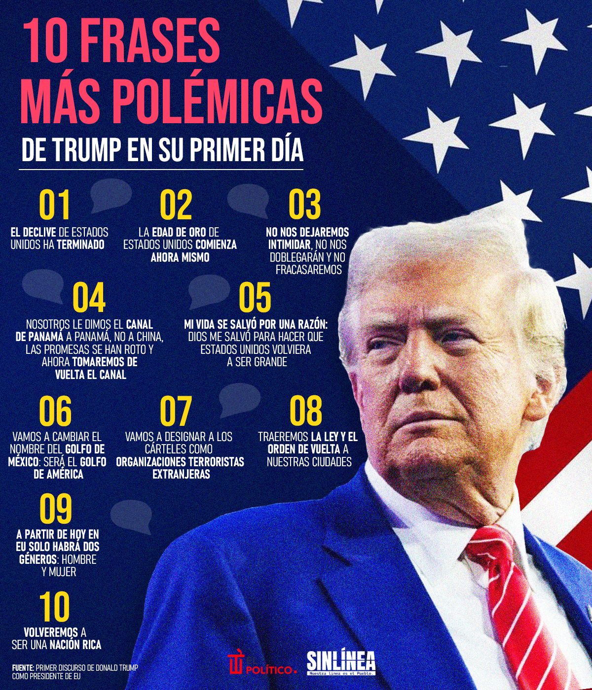 Infografía 10 frases de Trump más polémicas como presidente de EU 