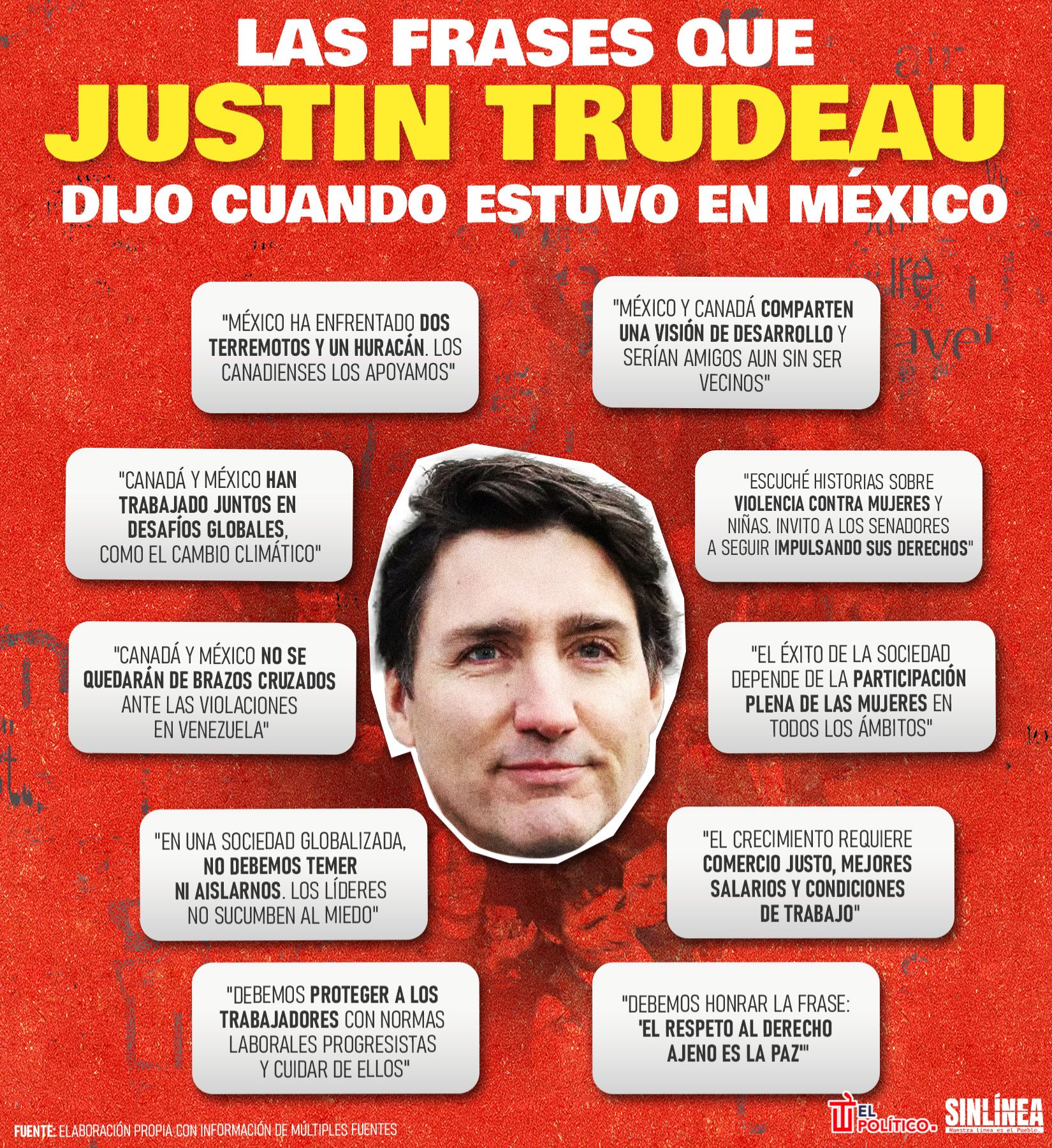 Infografía Justin Trudeau: las 10 frases que dijo cuando estuvo en México 