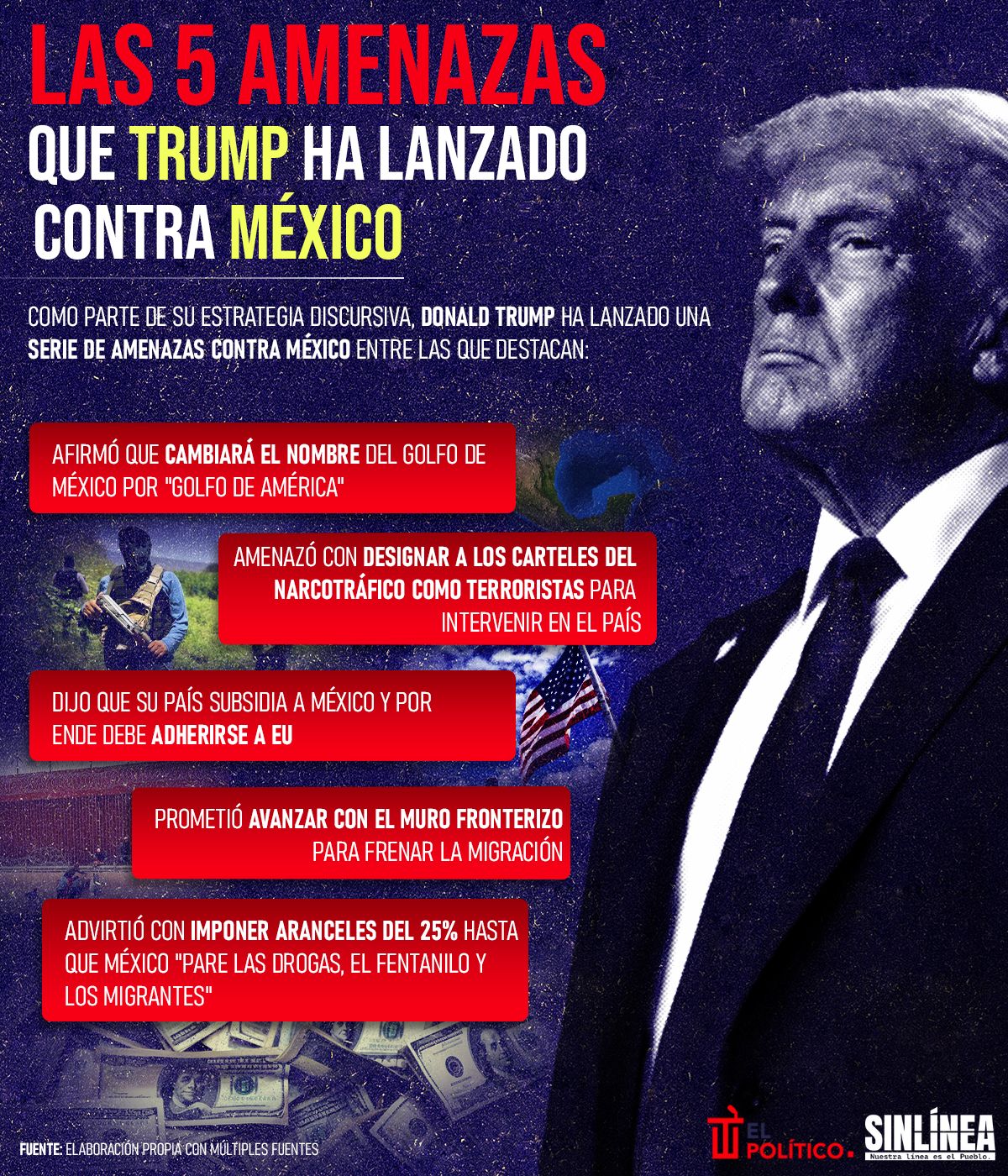 Infografía las amenazas de Trump hacia México 