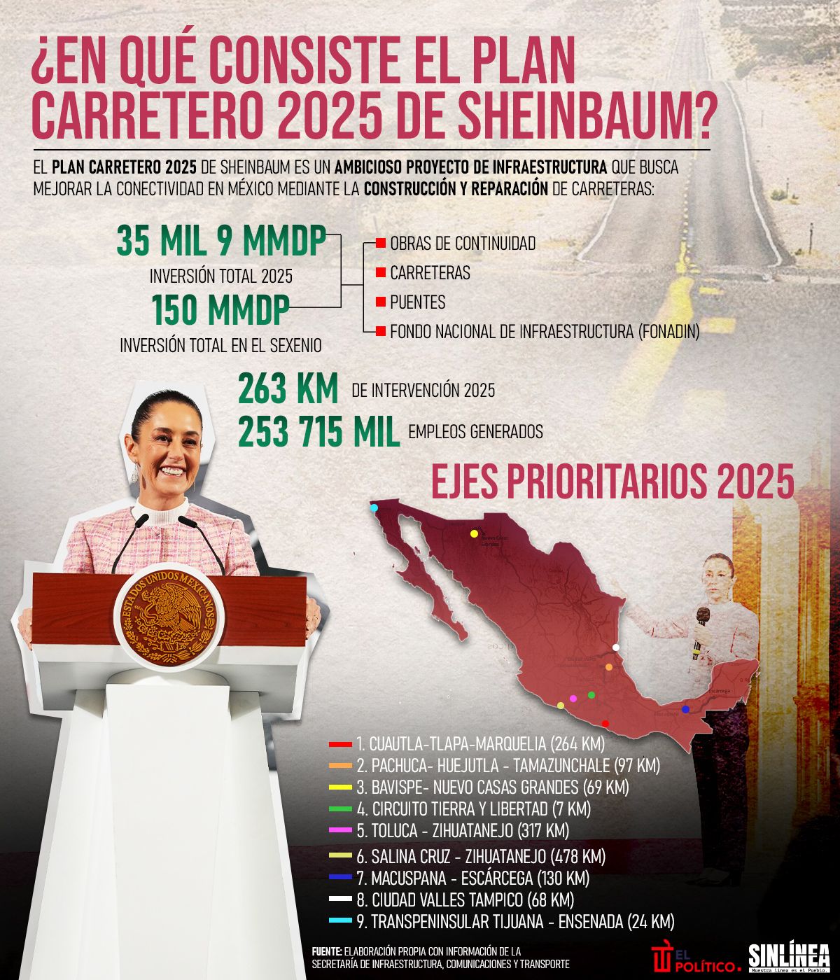 Infografía Plan Carretero 2025: en qué consiste y cuánto se invertirá 