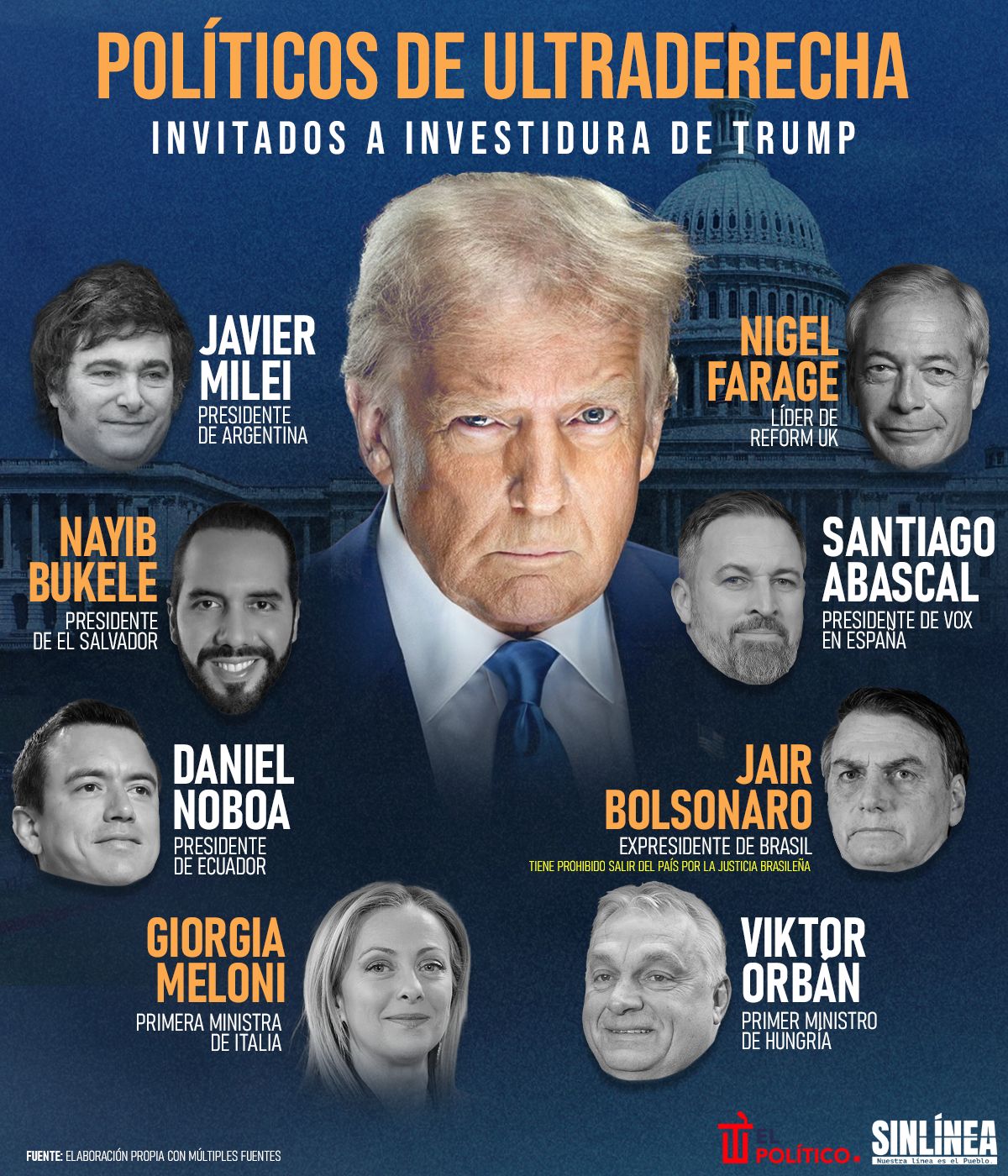 Infografía Trump y los invitados de ultraderecha a su investidura presidencial 