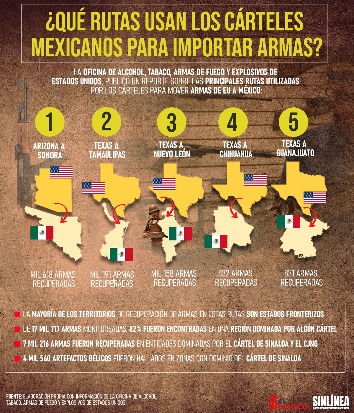 Infografía las rutas que usan los cárteles mexicanos para importar armas 