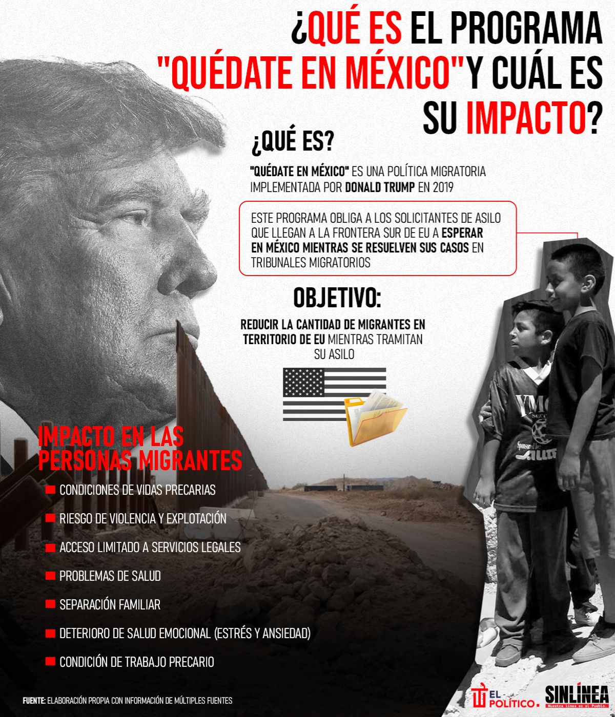 Infografía Quédate en México: el programa antiinmigrantes de Trump 