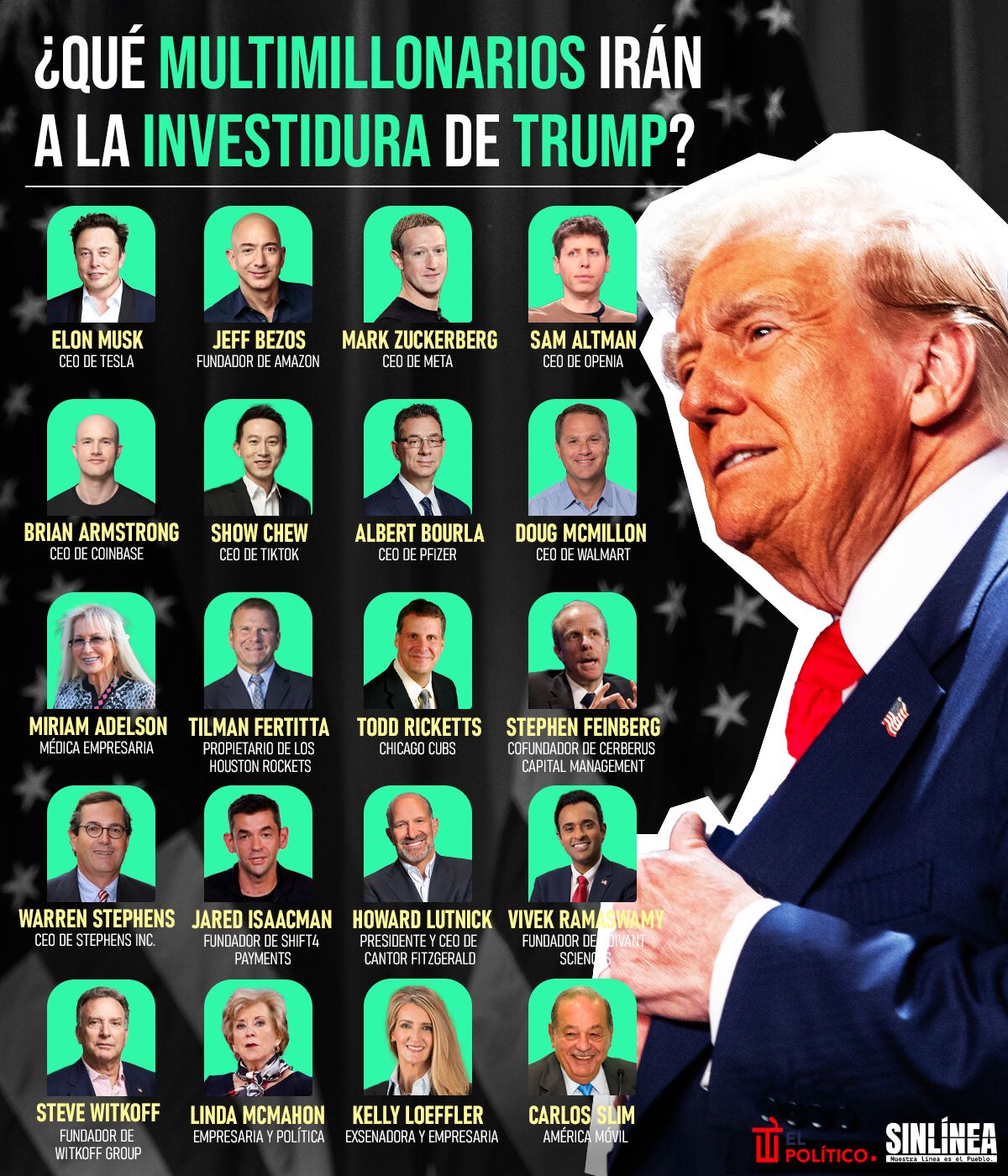 Infografía los multimillonarios que asistirán a la investidura de Trump 