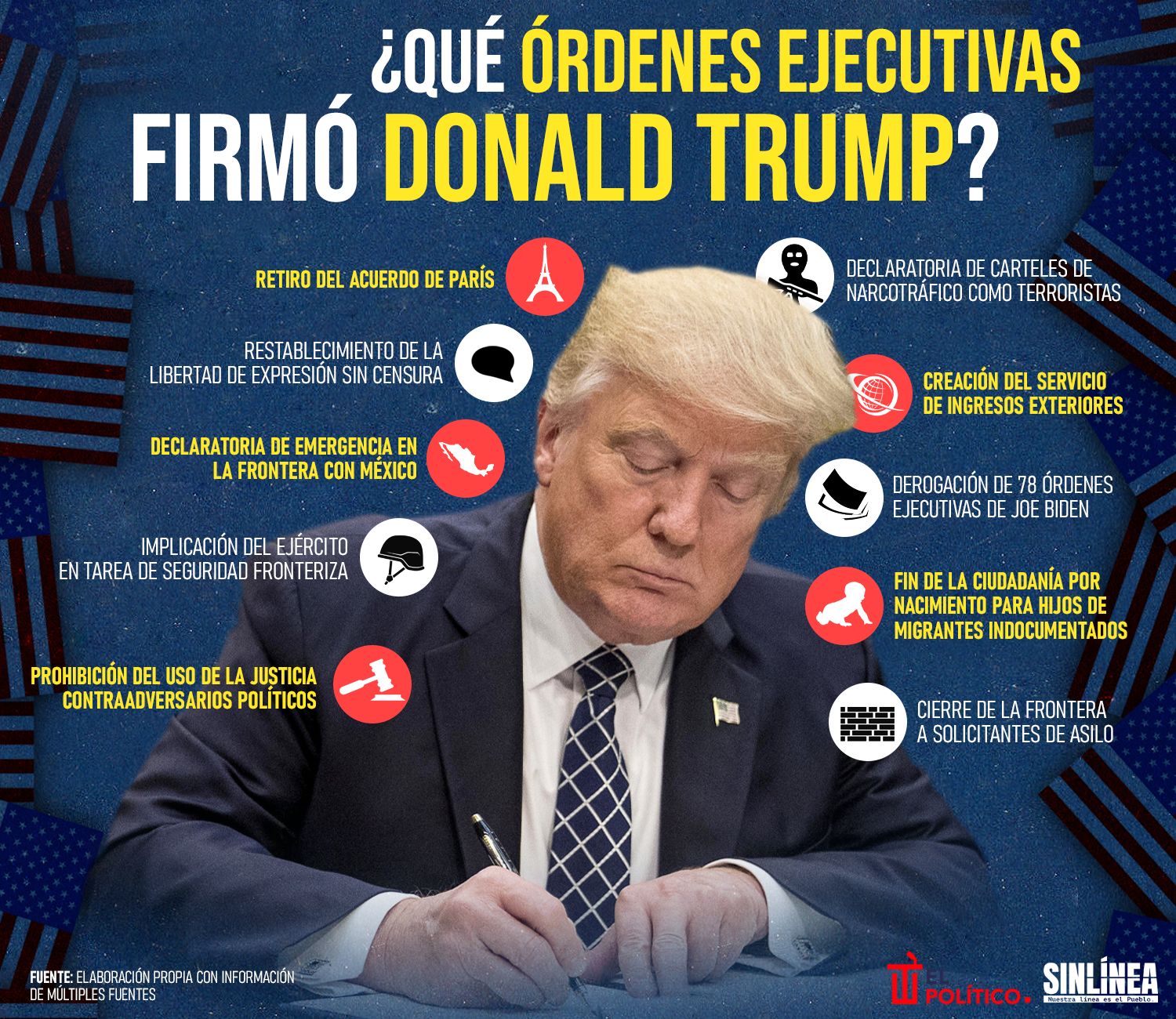 Infografía las órdenes ejecutivas firmadas por Trump en su primer día 