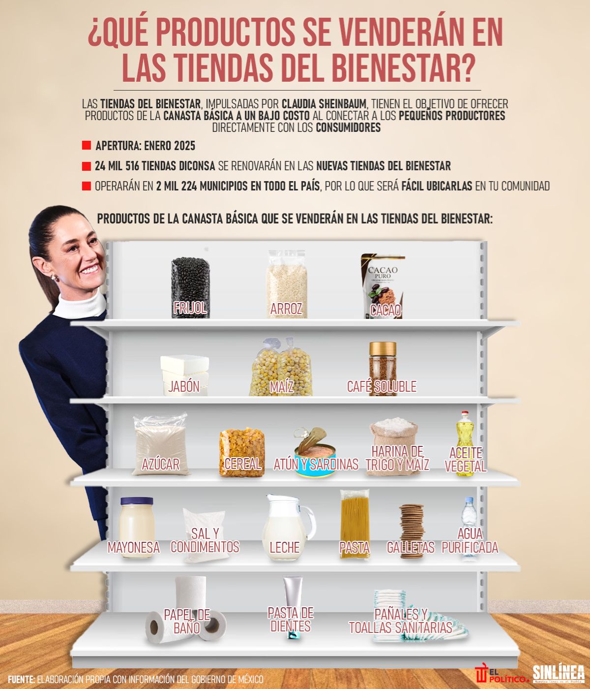 Infografía Tiendas del Bienestar: ¿Cuándo abren y qué productos venderán? 