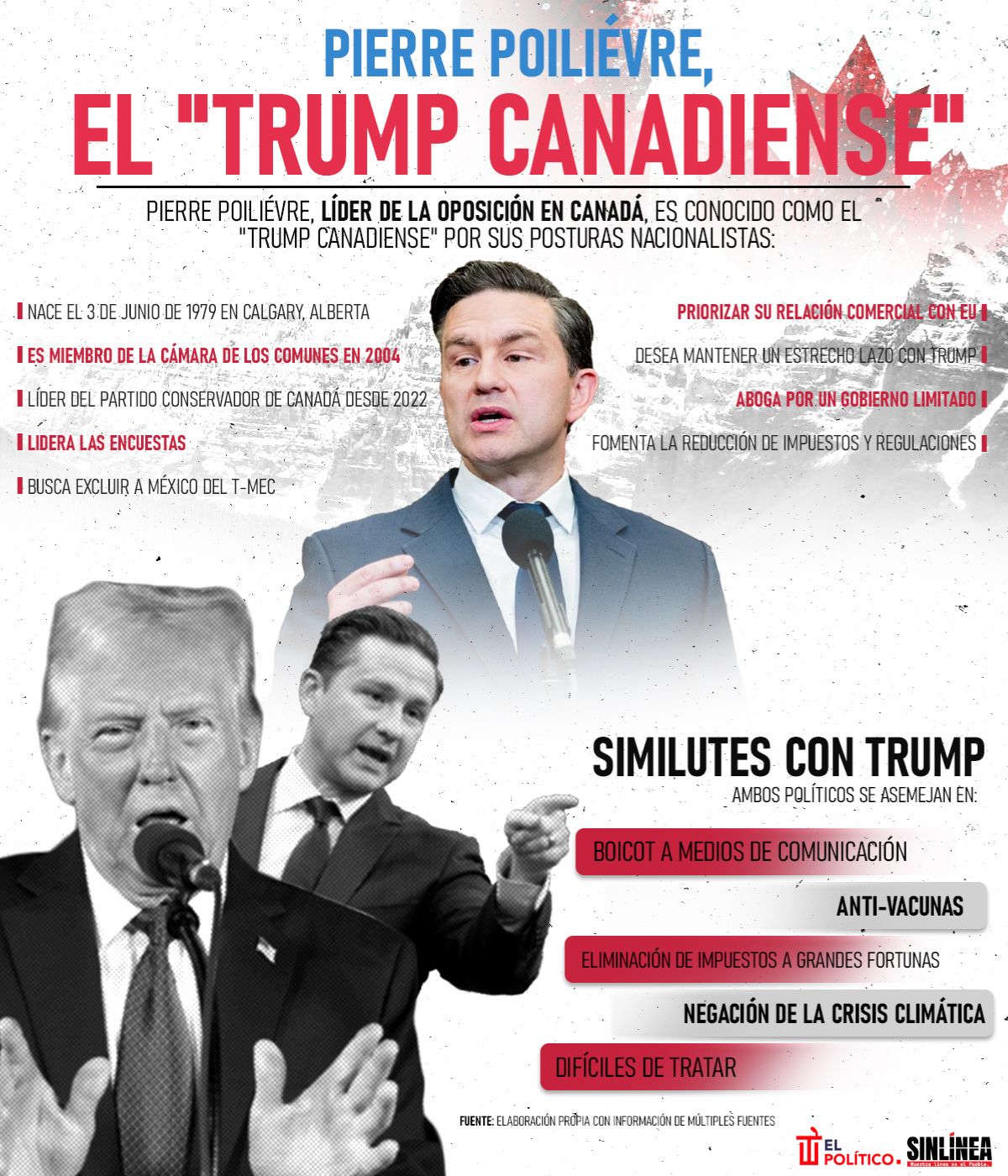 Infografía Pierre Poliévre: el "Trump" canadiense 