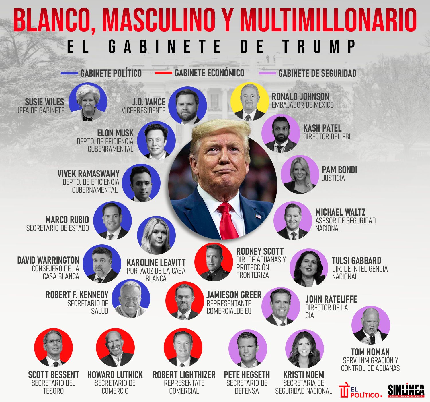 Infografía el gabinete presidencial de Donald Trump 