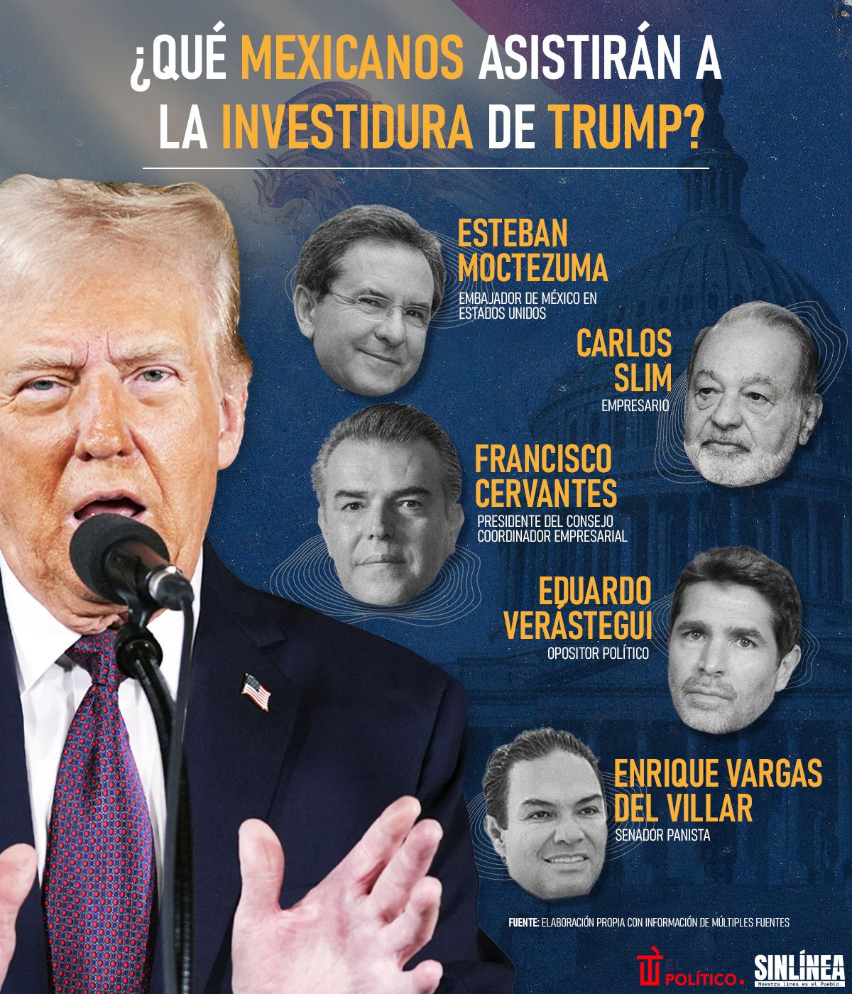 Infografía los mexicanos que asistirán a la investidura de Trump 