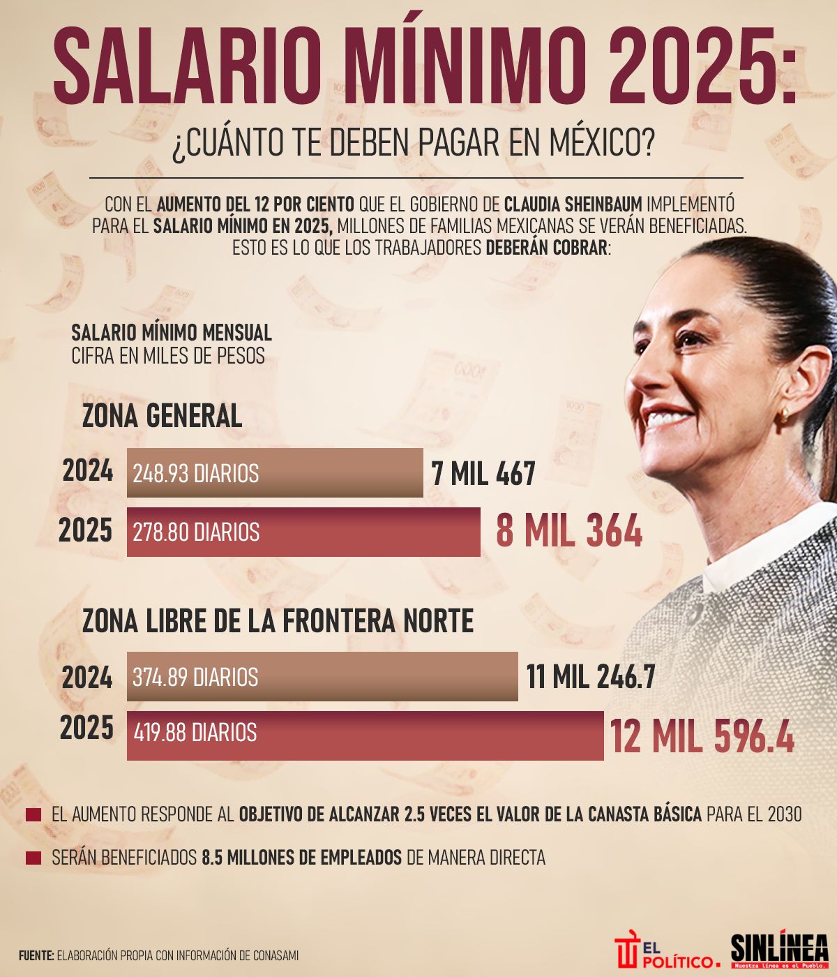 Infografía esto te deben pagar en México con el salario mínimo 2025 