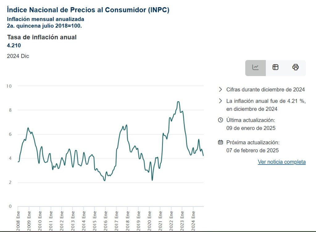 INPC inflación INEGI