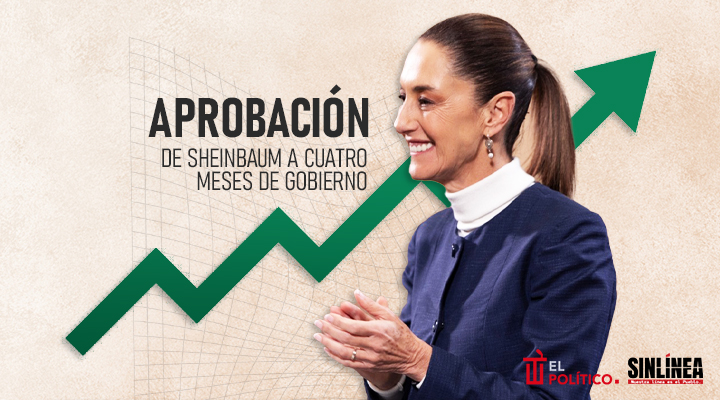 Sheinbaum: aprobación tras cuatro meses