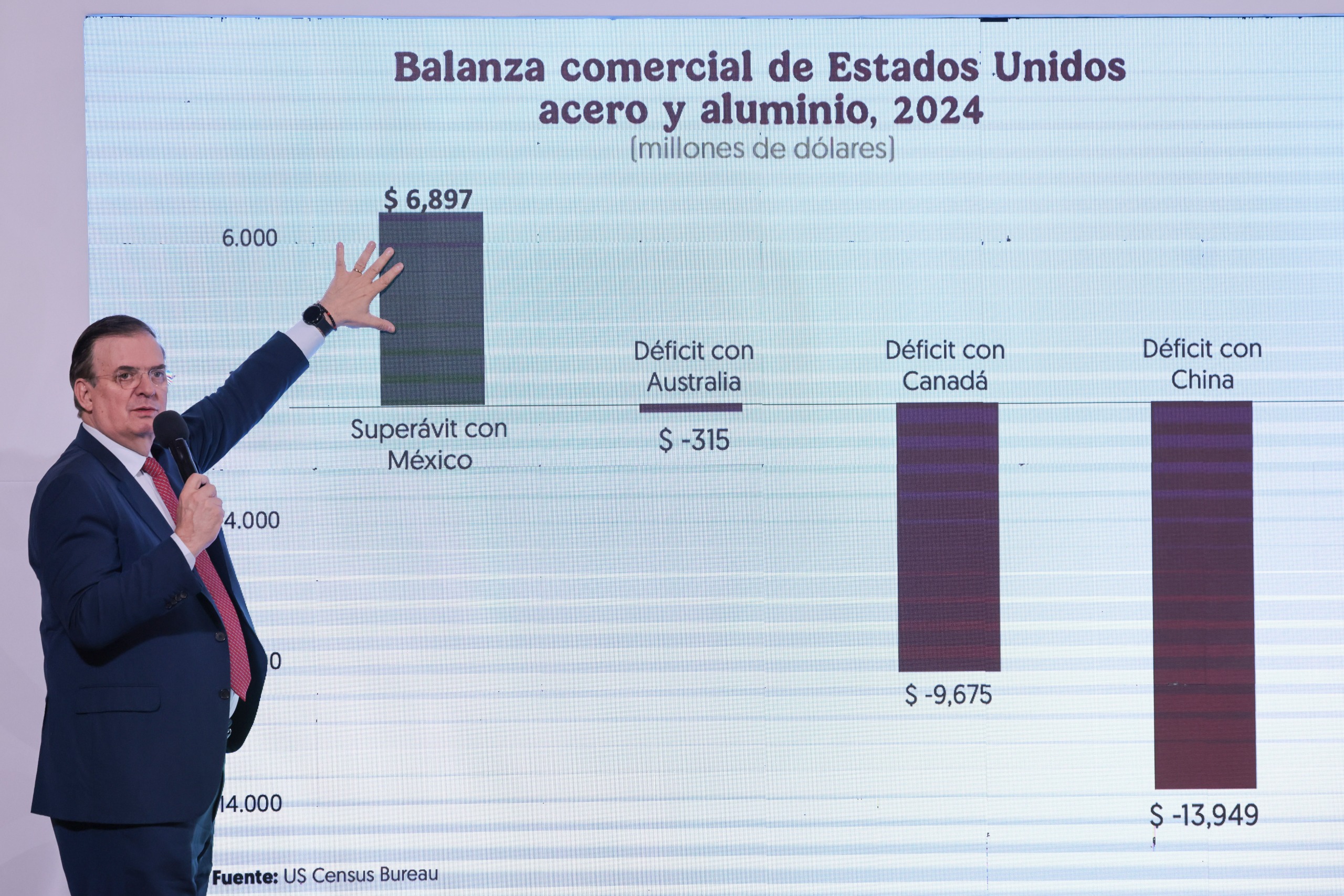 Ebrard aranceles aluminio