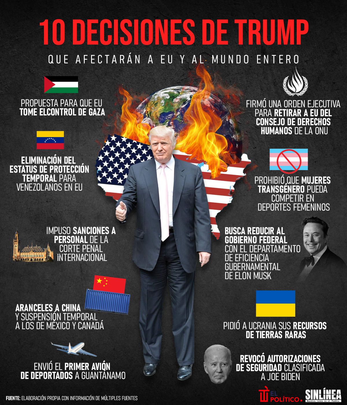 Las 10 decisiones de Trump que afectarán a EU y el mundo 