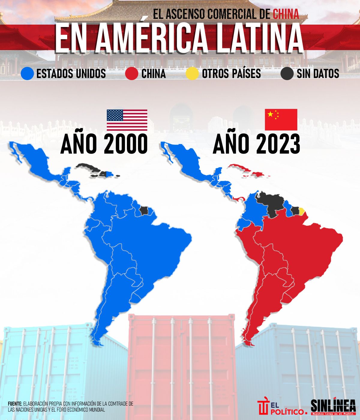 Infografía el ascenso comercial de China en América Latina 