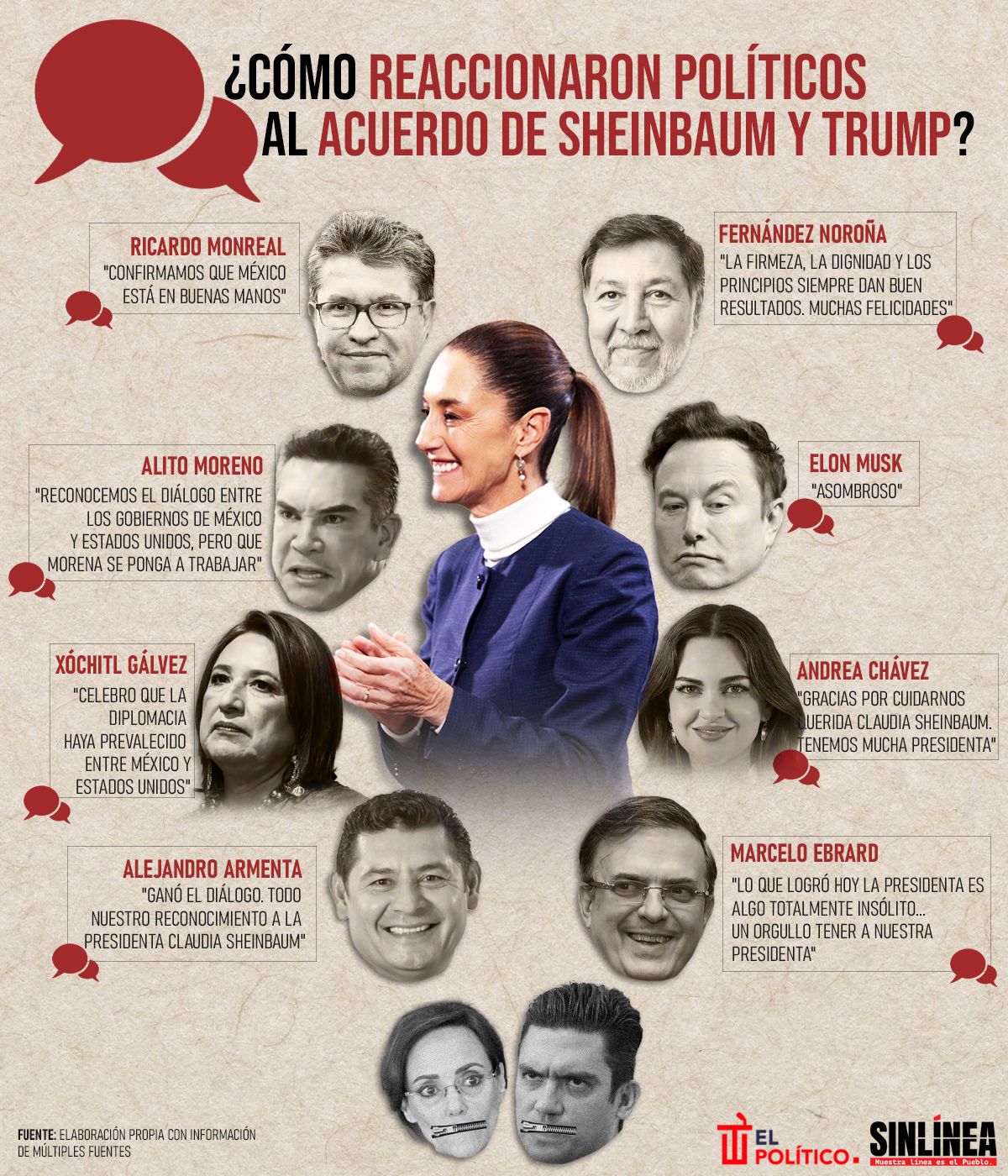 Infografía la reacción de políticos al acuerdo de Sheinbaum y Trump 