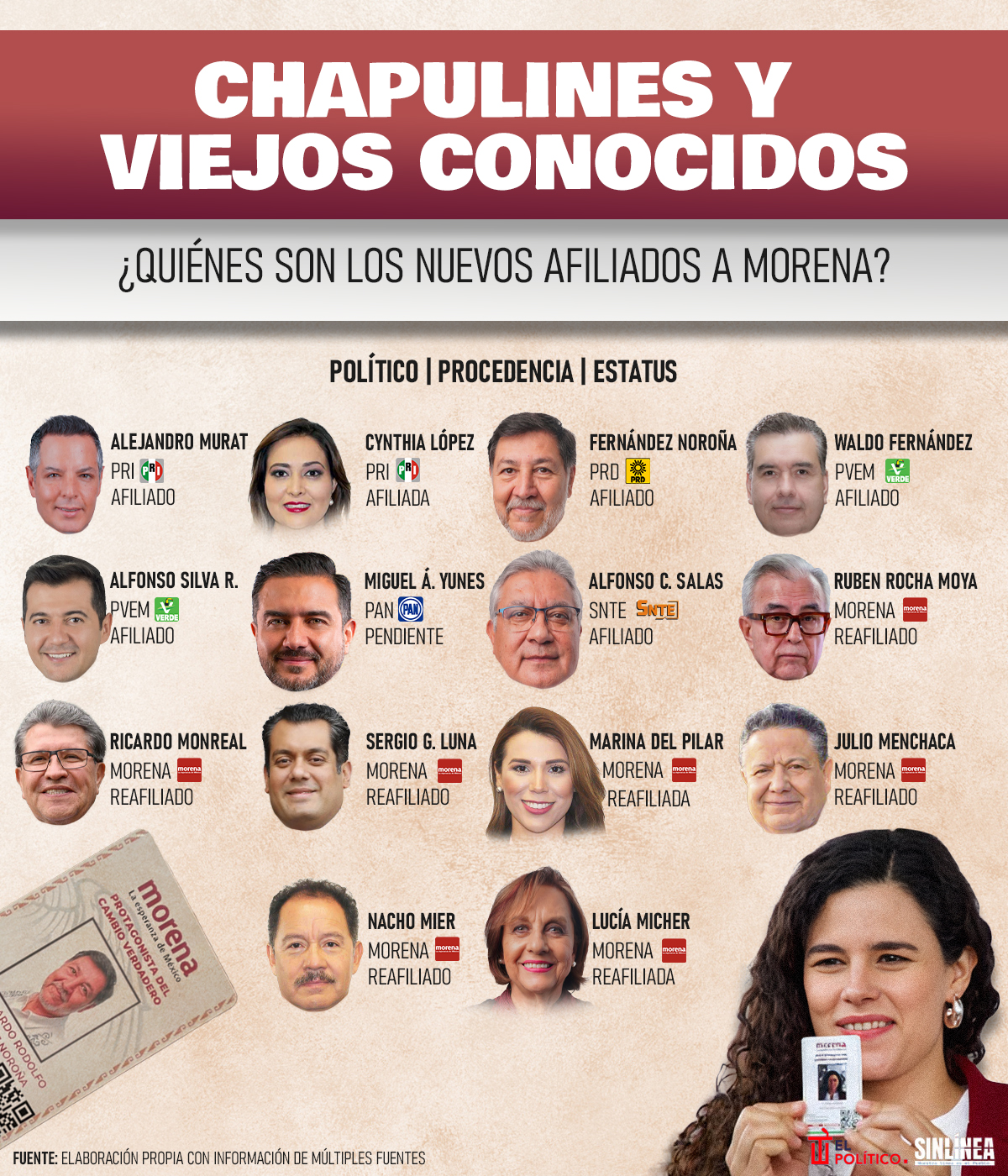 Infografía los políticos chapulines que saltaron a Morena 