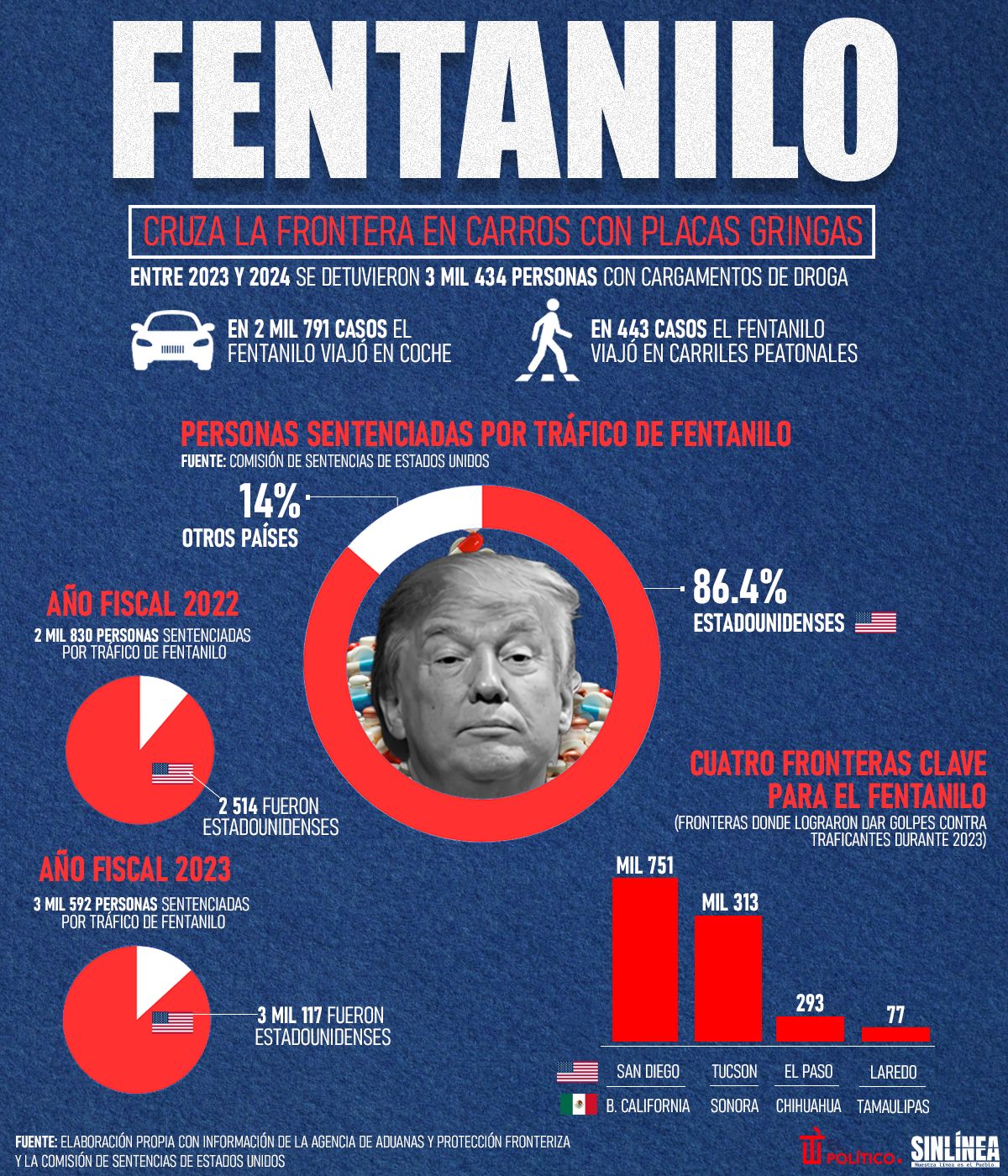 Infografía ciudadanos de EU trafican fentanilo de México 