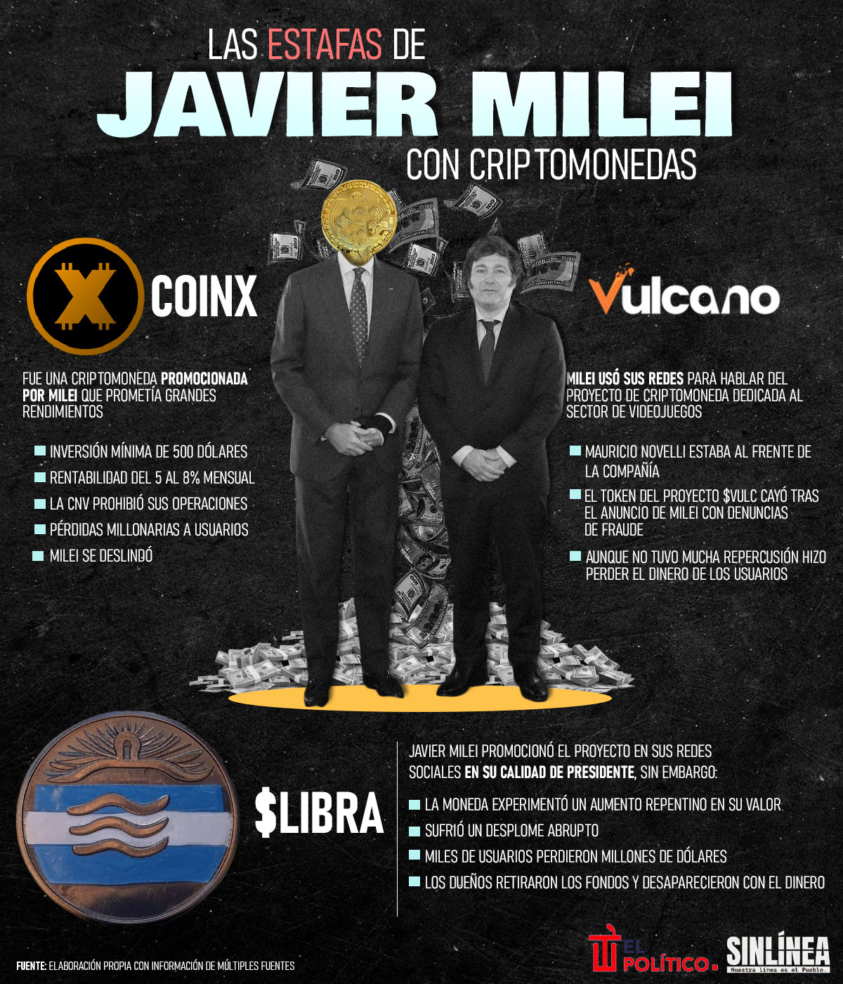 Infografías Milei y sus estafas con criptomonedas