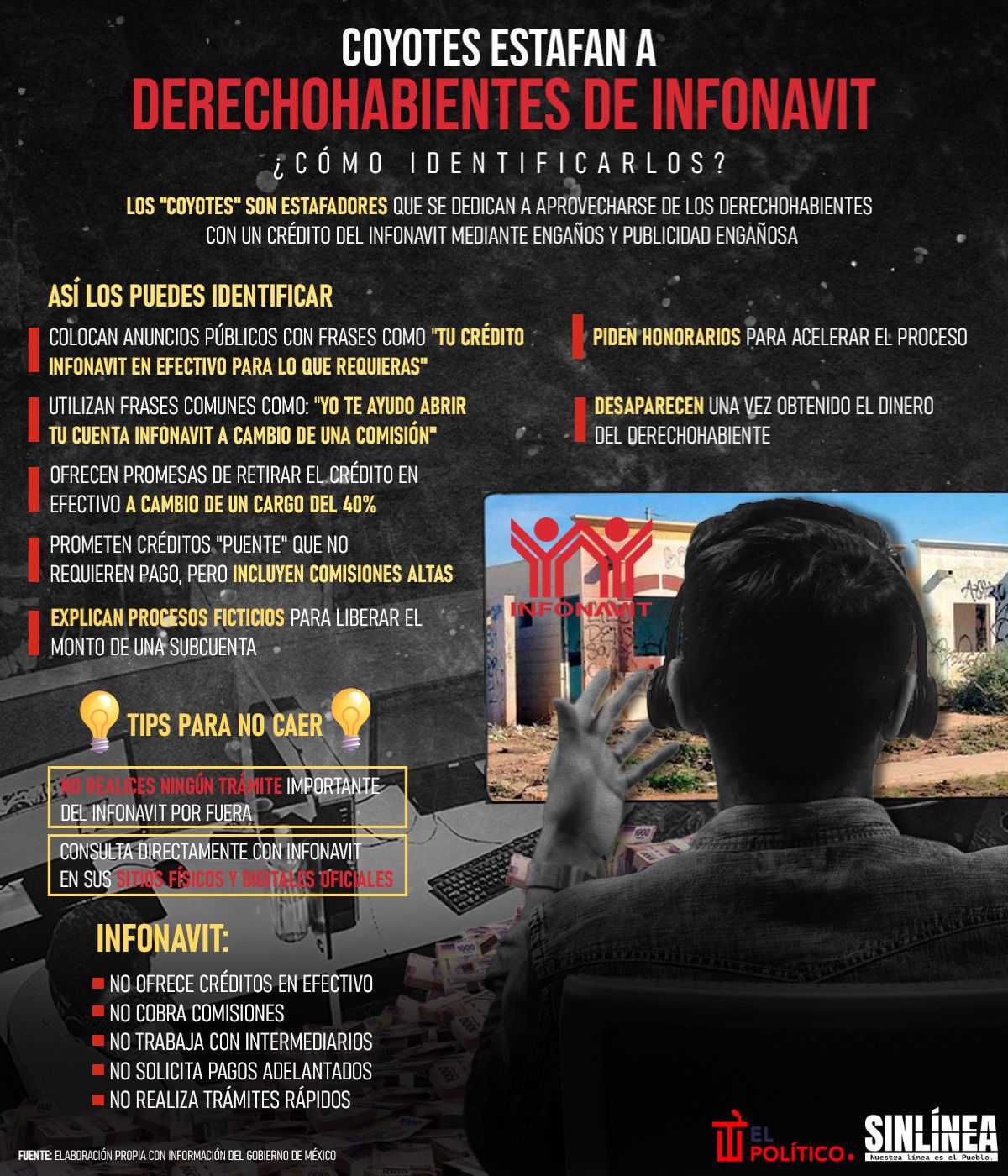 Infografía los coyotes que operan para estafar a derechohabientes del Infonavit 