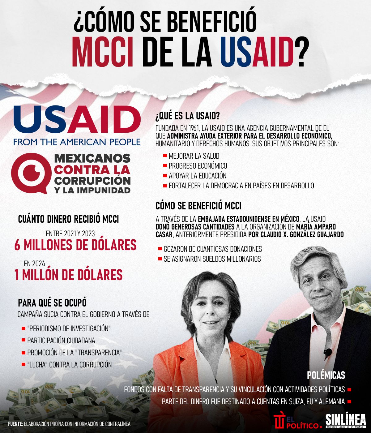 Infografía USAID: así benefició a MCCI para calumniar al gobierno 