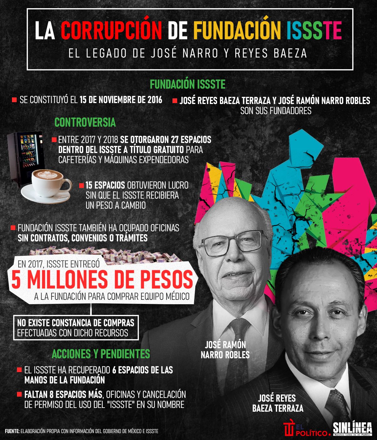 Infografía Fundación ISSSTE: legado corrupto del PRI de José Narro y Reyes Baeza 