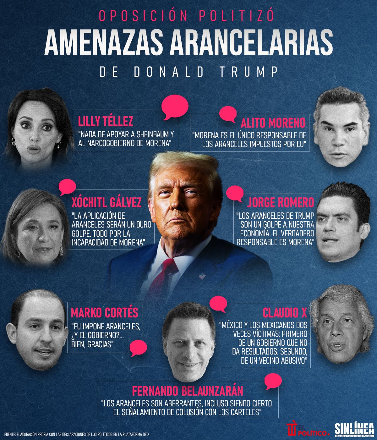 Infografía la politización de la oposición ante amenaza arancelaria de Trump 