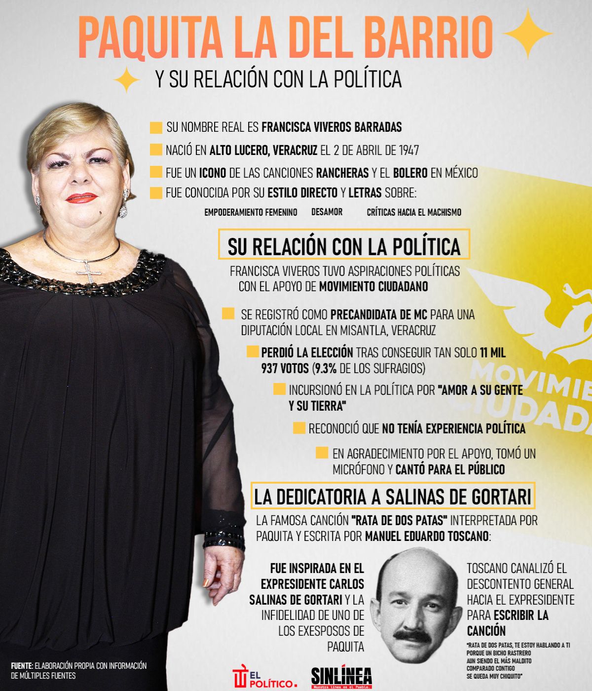 Infografía Paquita la del Barrio y su relación con la política 