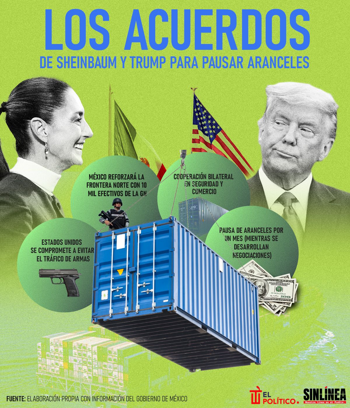 Infografía estos son los acuerdos de Sheinbaum y Trump para pausar aranceles 