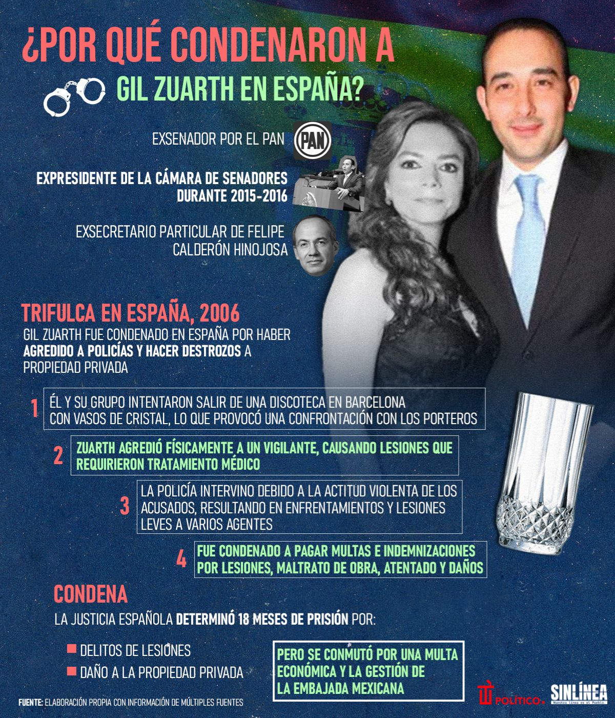 Infografía Gil Zuarth y sus antecedentes penales 