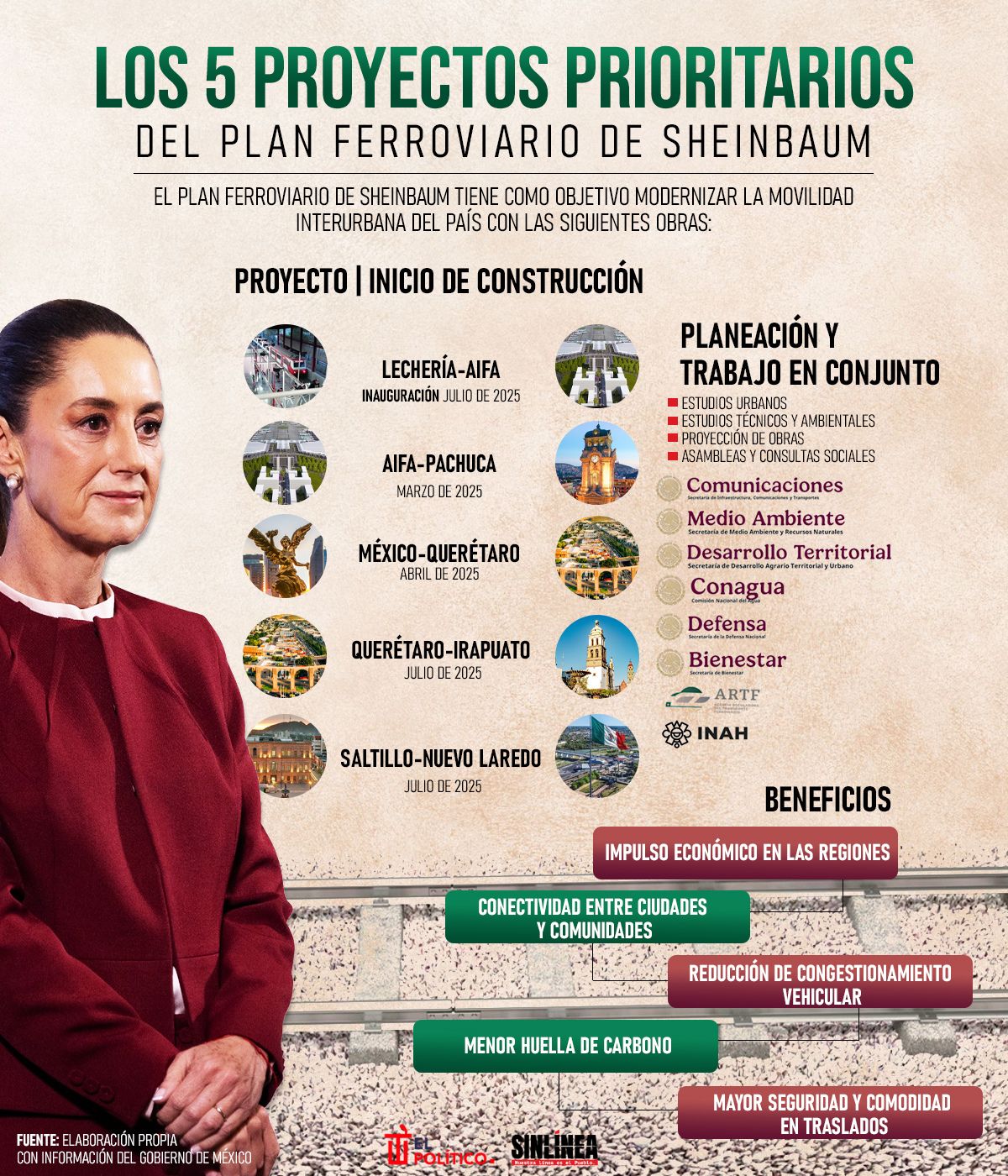 Infografía los 5 proyectos más importantes del plan ferroviario de Sheinbaum 