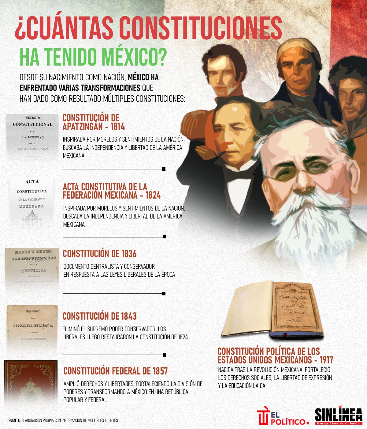 Infografía todas las constituciones que ha tenido México 