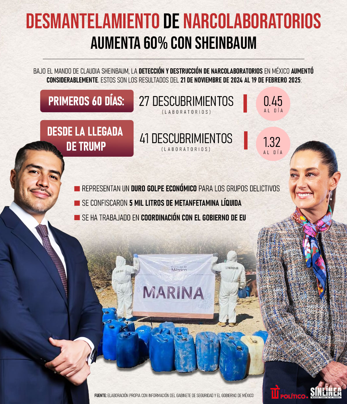 Infografía los narcolaboratorios desmantelados con sheinbaum 