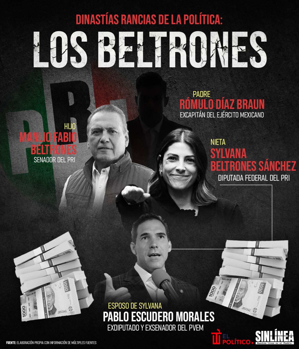 Infografía Los Beltrones: otra dinastía de la política mexicana 