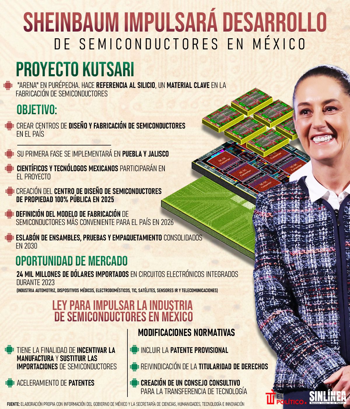 Infografía Kutsari: el proyecto de semiconductores de Sheinbaum 