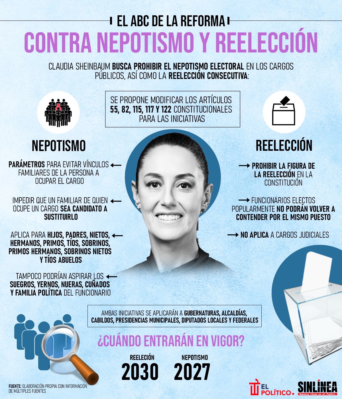 Infografía así es la nueva reforma de Sheinbaum contra el nepotismo 