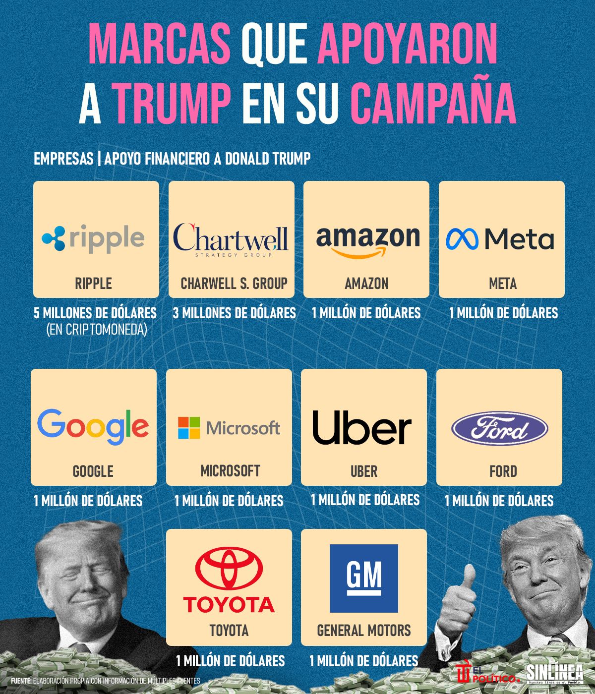 Infografía las marcas que apoyaron a Trump durante su campaña 