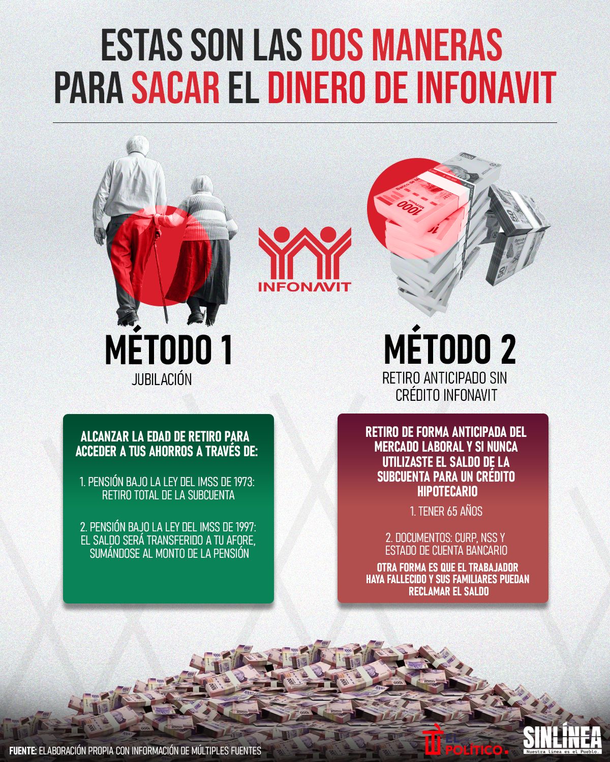 Infografía Infonavit: las dos maneras para sacar dinero del instituto 