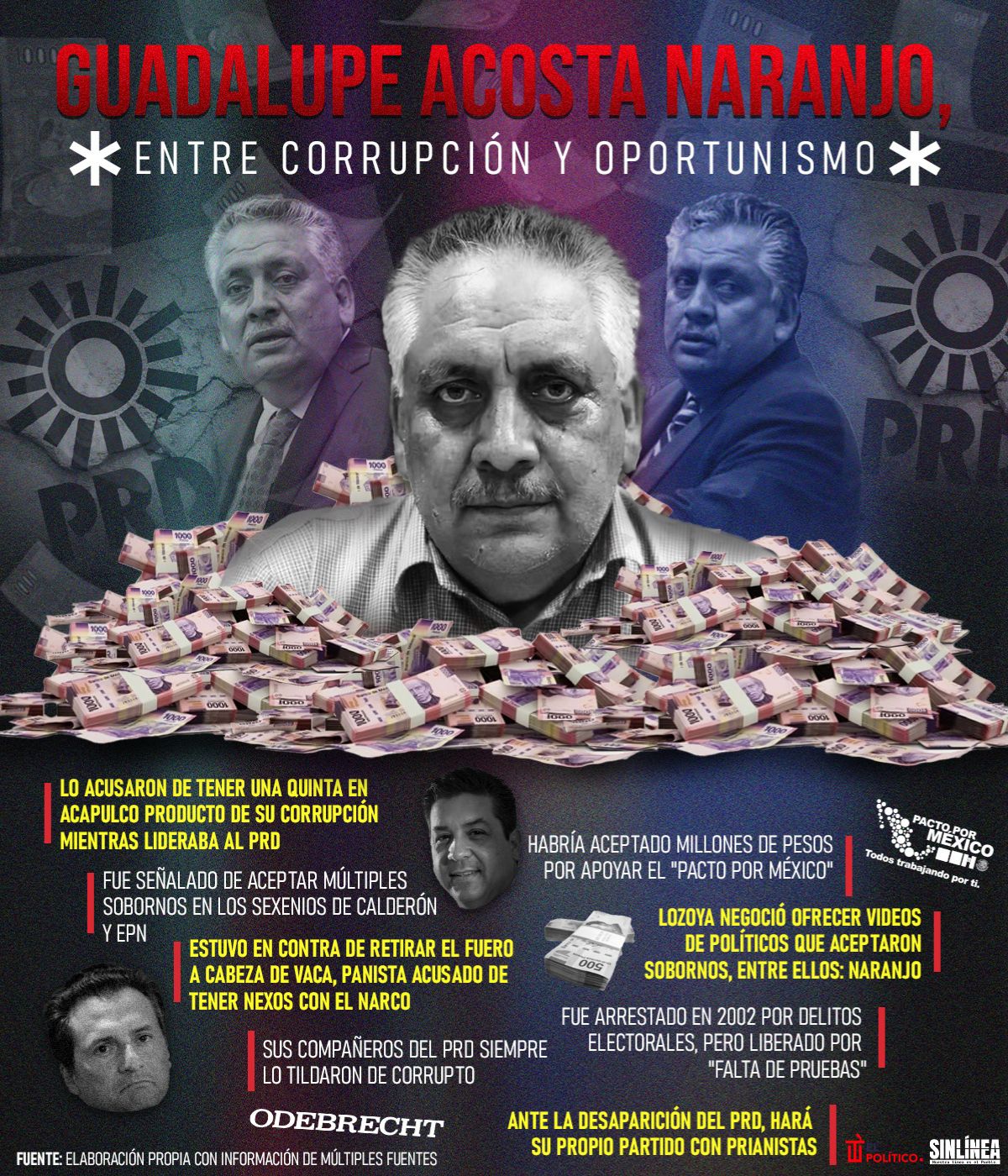 Infografía Acosta Naranjo: entre corrupción y oportunismo 