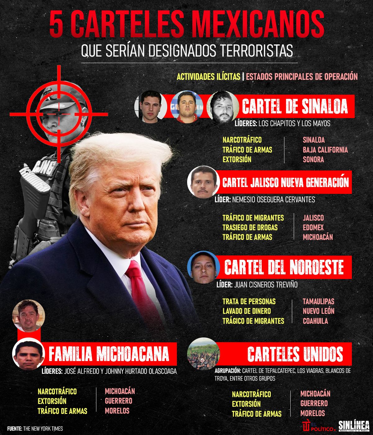 Infografía 5 carteles mexicanos que podrían ser designados grupos terroristas 