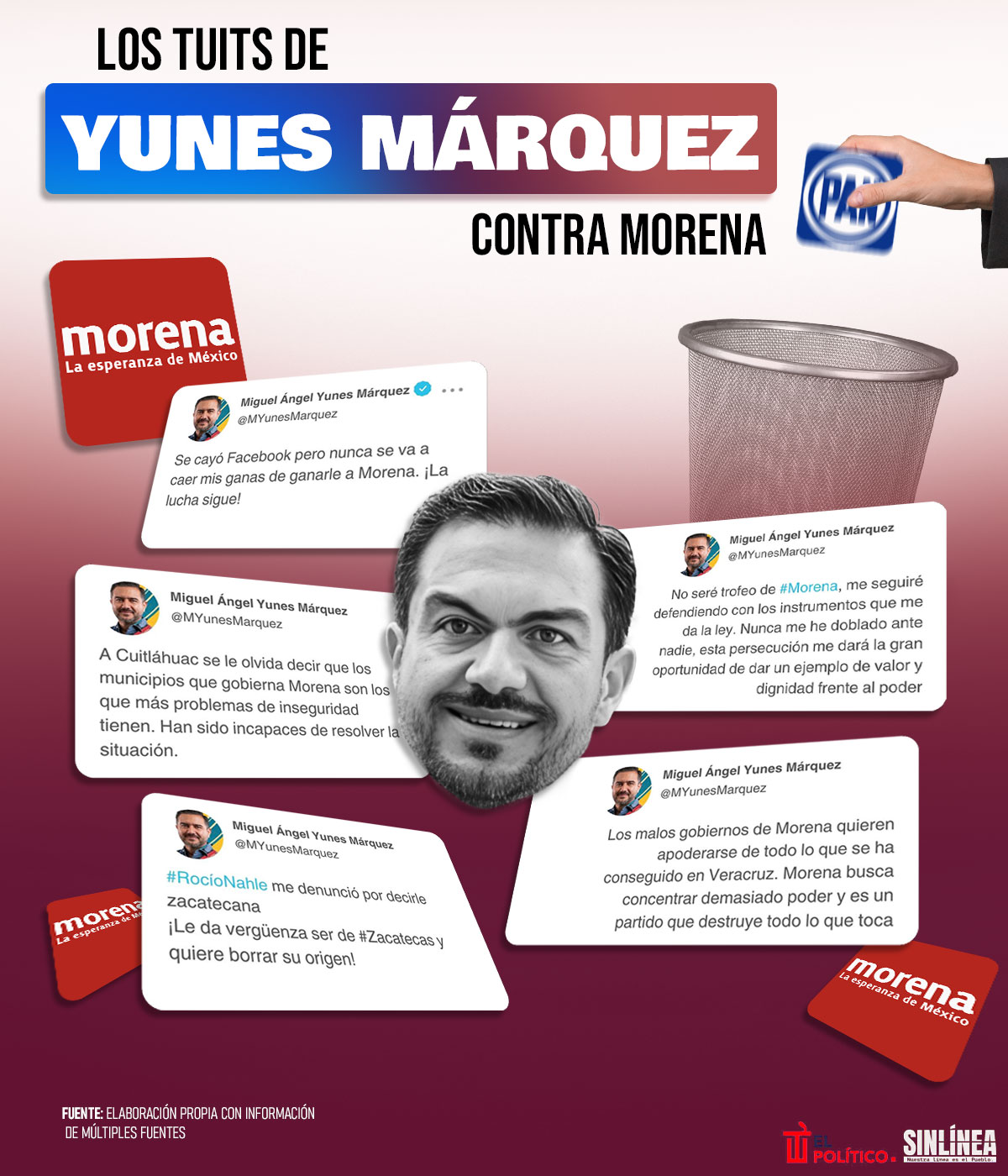 Infografía Yunes Márquez y sus tuits contra Morena antes de su afiliación 