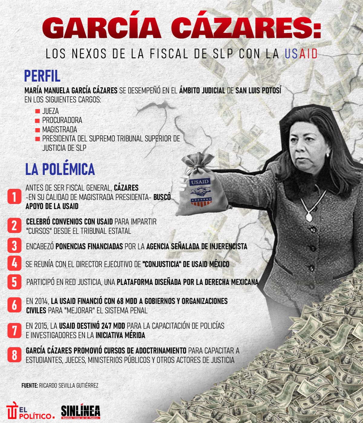 Infografía los nexos de la fiscal de SLP con la USAID 