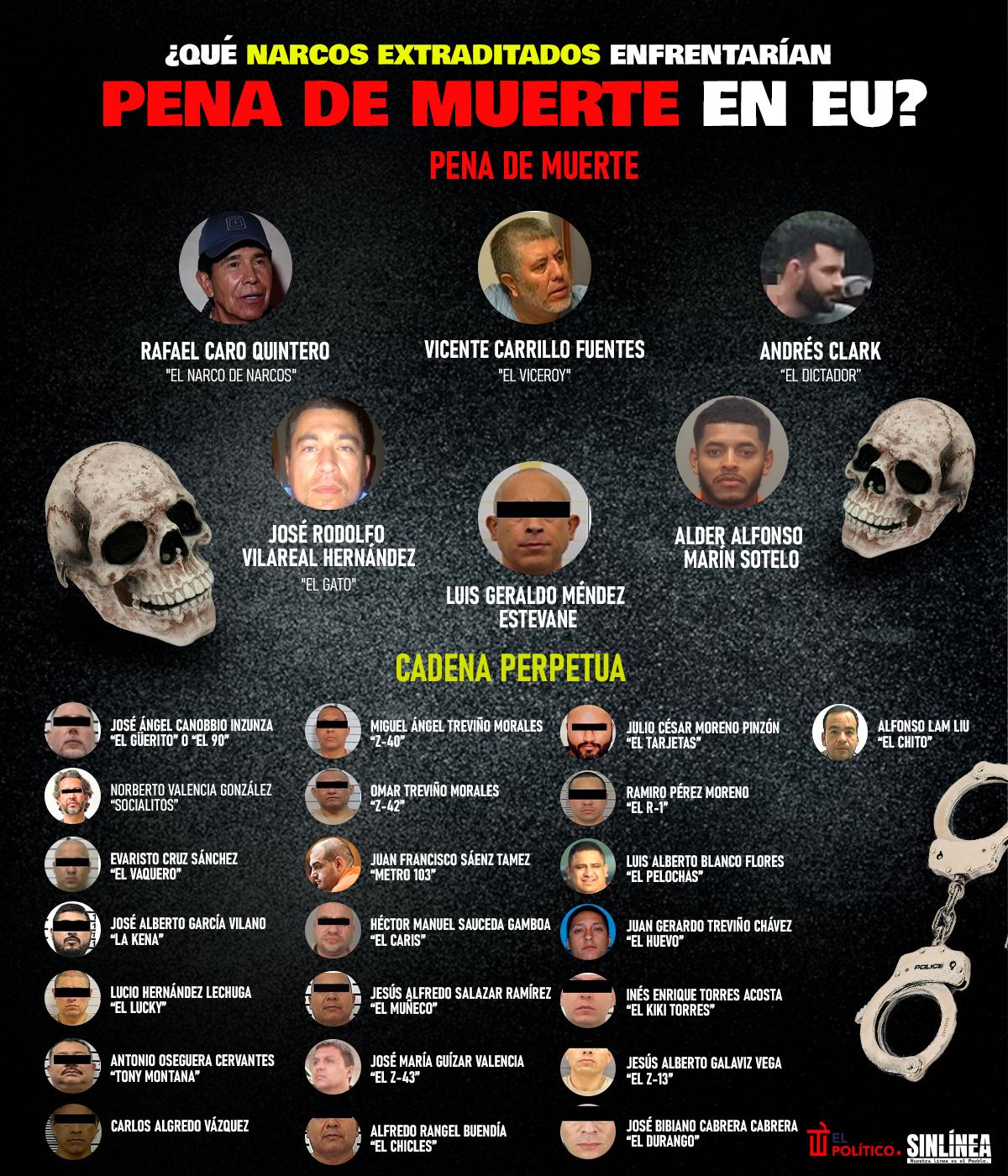 Narcos que enfrentarían la pena de muerte en EU 